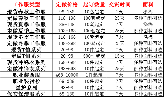 潍坊定做工作服